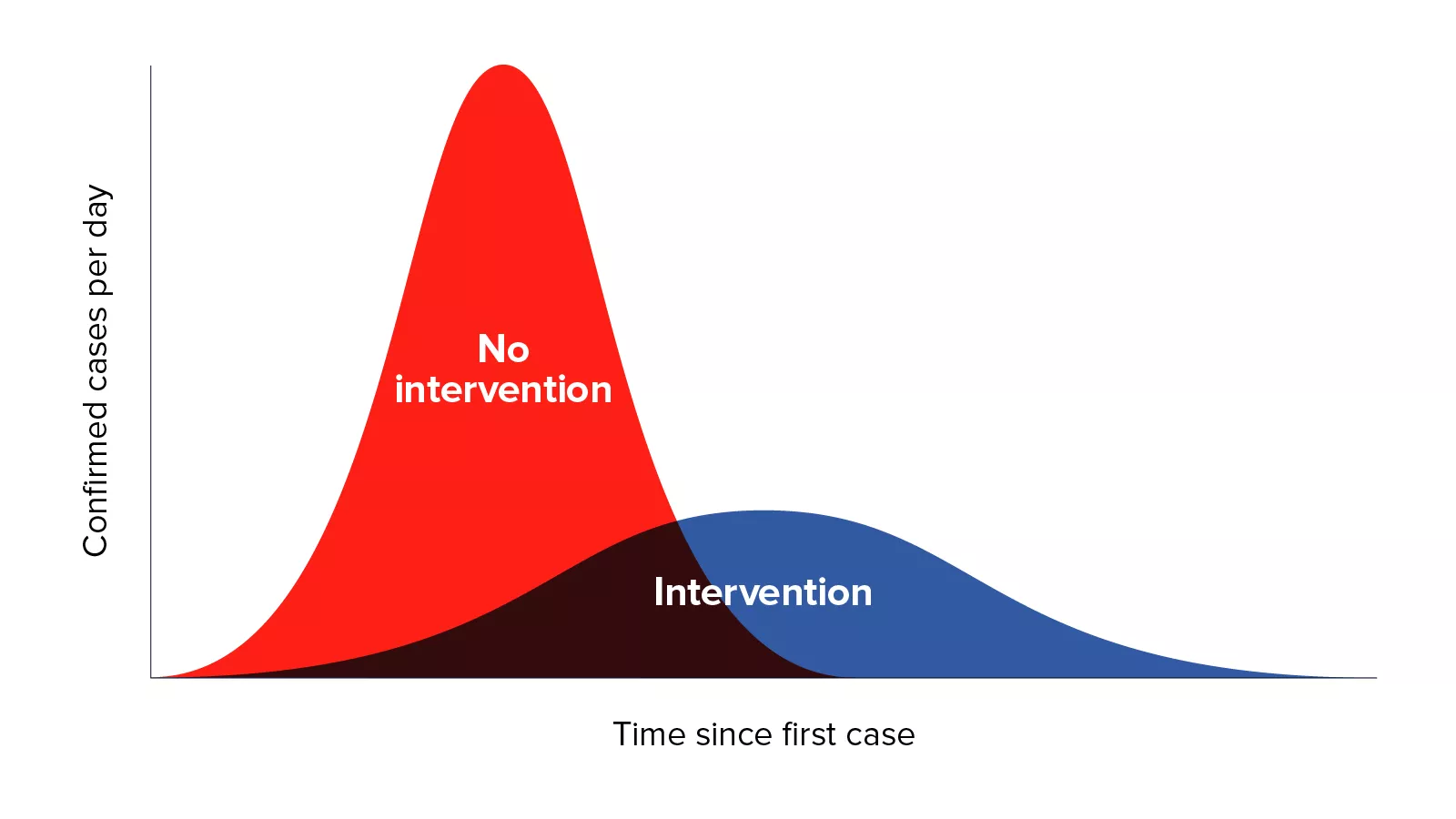 /static/yTSLC/coronavirus-curve-chart-2.png?d=554a6bba7&m=yTSLC